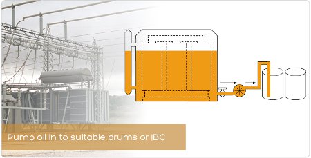 Pump oil in to suitable drums or IBC